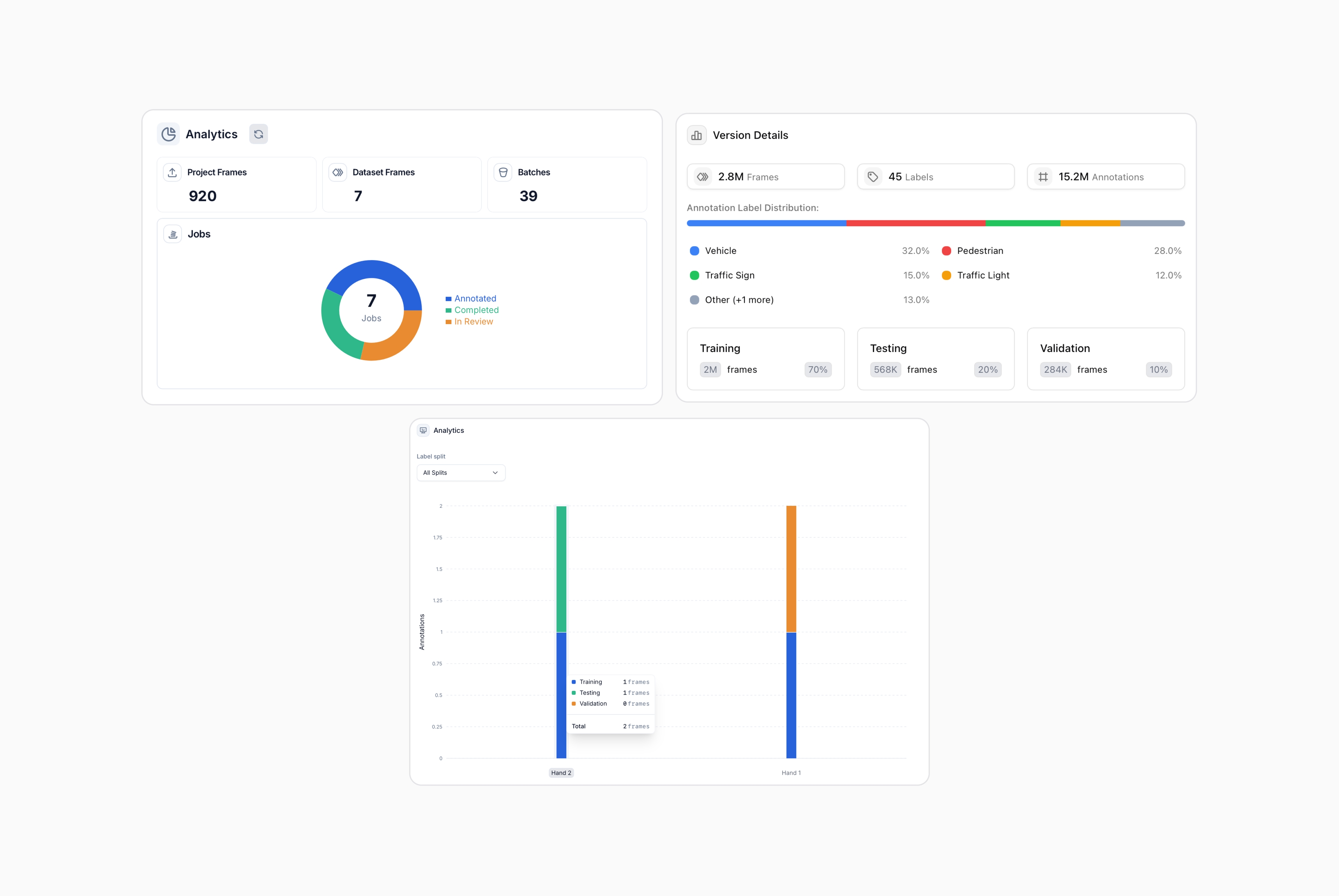 Introducing Foundry Analytics: Optimize Model Performance and Annotation Efficiency with Real-time Data Insights