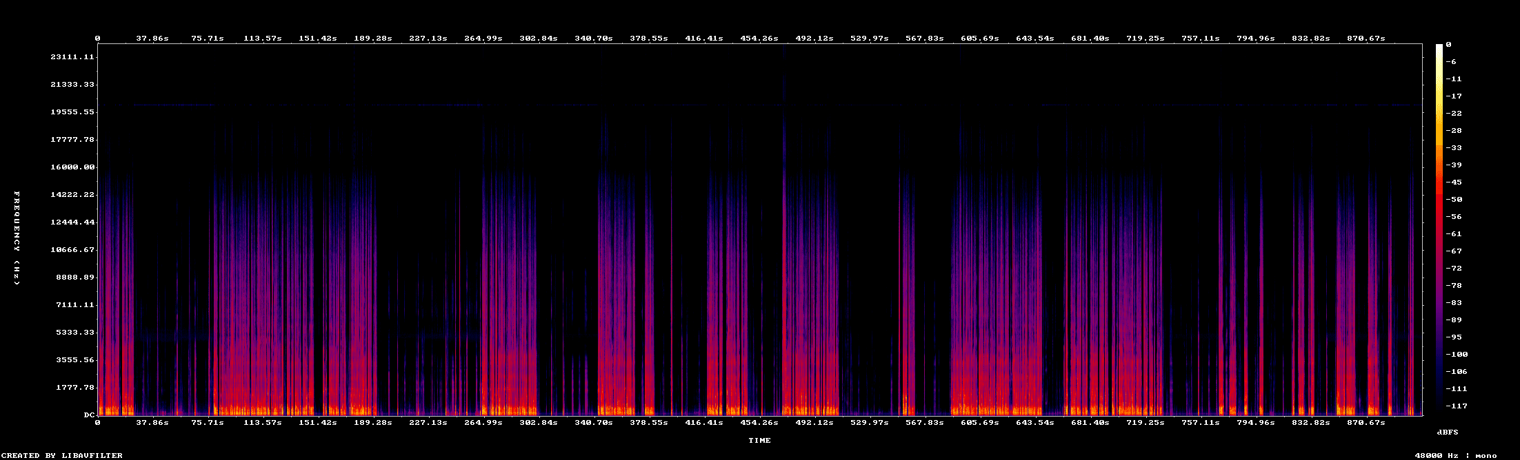 Spectrogram of Speaker A, Conversation 7 — 48 kHz capture showing full spectral content above 4 kHz