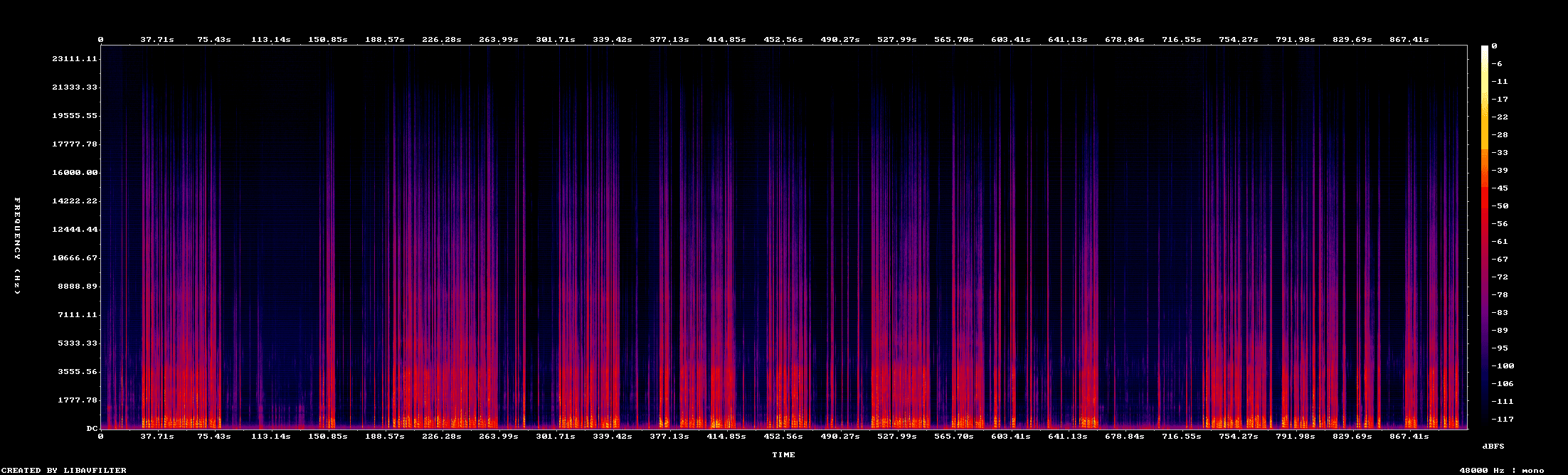 Spectrogram of Speaker B, Conversation 7 — 48 kHz capture showing full spectral content above 4 kHz