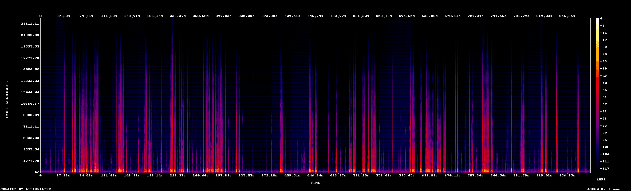 Spectrogram of Speaker A, Conversation 8 — 48 kHz capture