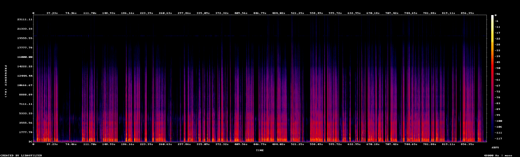 Spectrogram of Speaker B, Conversation 8 — 48 kHz capture