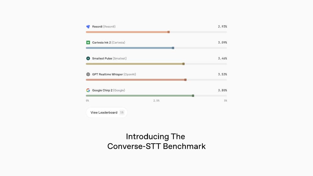 Introducing The Converse-STT Benchmark